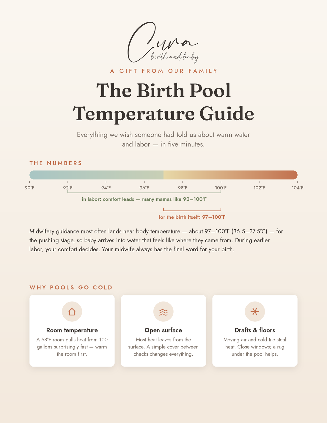 Birth pool water temperature guide for each stage of labor, in Celsius and Fahrenheit